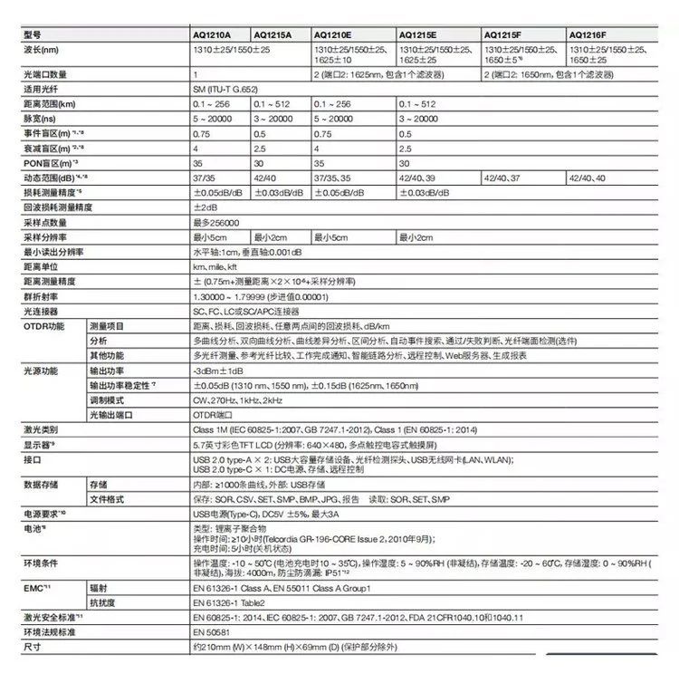 長沙奧信電子科技有限公司,奧信電子科技,光纖熔接機,光時域反射儀,通信測試儀表